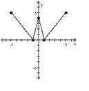 The graph of a function is given. Determine whether the function is increasing, decreasing, or constant on the given interval. -(1, 5)