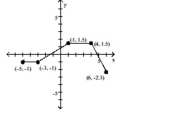 The graph of a function is given. Determine whether the function is increasing, decreasing, or constant on the given interval. -(-5, -3)