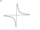 Match the graph to the function listed whose graph most resembles the one given. -
