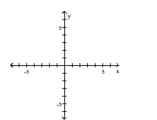 Graph the function. -f(x) = x   