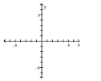  Graph the function. - f ( x ) = x ^ { 2 }     
