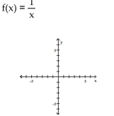 Graph the function. -  