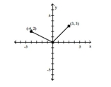 The graph of a piecewise-defined function is given. Write a definition for the function. -