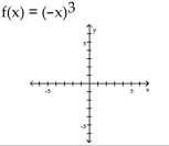 Graph the function by starting with the graph of the basic function and then using the techniques of shifting, compressing, stretching, and/or reflecting. -