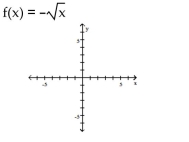 Graph the function by starting with the graph of the basic function and then using the techniques of shifting, compressing, stretching, and/or reflecting. -