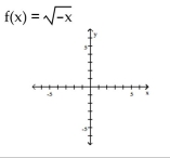 Graph the function by starting with the graph of the basic function and then using the techniques of shifting, compressing, stretching, and/or reflecting. -