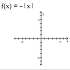 Graph the function by starting with the graph of the basic function and then using the techniques of shifting, compressing, stretching, and/or reflecting. -