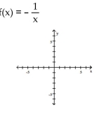 Graph the function by starting with the graph of the basic function and then using the techniques of shifting, compressing, stretching, and/or reflecting. -