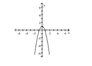 Match the correct function to the graph. -  