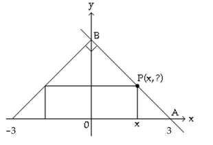 Solve the problem. -The figure shown here shows a rectangle inscribed in an isosceles right triangle whose hypotenuse is 6 units long. Express the area A of the rectangle in terms of x.