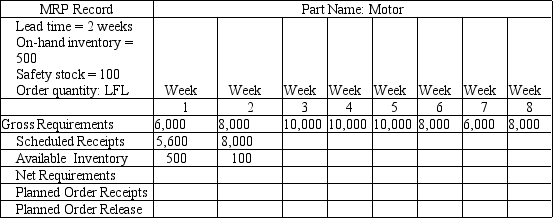 <strong>An MRP record for a motor is shown in the following table. What is the planned order release for week 4?</strong> A)0 B)10,000 C)8,000 D)6,000