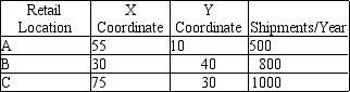 <strong>What is the center of gravity according to the following information? </strong> A)X = 55,Y = 29.1. B)X = 14.4,Y = 28.8. C)X = 53.3,Y = 26.7. D)X = 160,Y = 80.