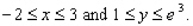 Evaluate the double integral for the given function f(x, y) and the region R. ; R is the rectangle defined by