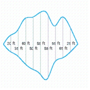 A manmade lake located in Lake View Condominiums has the shape depicted in the following figure.The measurements shown were taken at 10-ft intervals.Using Simpson's rule with , estimate the surface area of the lake.Round the result to the nearest tenth.