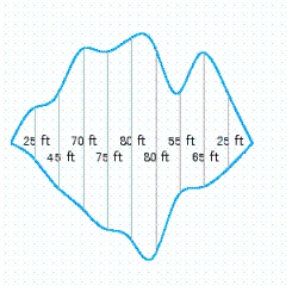 A manmade lake located in Lake View Condominiums has the shape depicted in the following figure.The measurements shown were taken at 10-foot intervals.Using Simpson's rule with , estimate the surface area of the lake.Round the result to the nearest tenth. __________