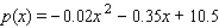 <strong>The demand function for a certain brand of compact disc is given by The supply function for the compact discs of is given by where p is the wholesale unit price in dollars and x is the quantity demanded each week, measured in units of a thousand.Determine the producers' surplus if the wholesale market price is set at the equilibrium price.Round your answer to the nearest dollar.</strong> A)$11,894 B)$11,667 C)$11,792 D)$11,346