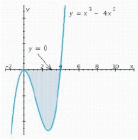<strong>Find the area of the shaded region. </strong> A)A = 23.6 sq units. B)A = 19.9 sq units. C)A = 18.1 sq units. D)A = 21.3 sq units.