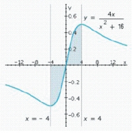 <strong>Find the area of the shaded region. </strong> A)A = 4 ln 2 sq units. B)A = 5 ln 2 sq units. C)A = ln 4 sq units. D)A = 2 ln 2 sq units.