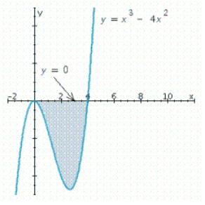 Find the area of the shaded region.Round your answer to one decimal place.