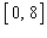 Find the area of the region under the graph of the function on the interval .