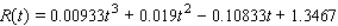 The number of Americans aged 45 to 54 (which stood at 25 million at the beginning of 1990) grew at the rate of million people/year, t years from the beginning of 1990.How many Americans aged 45 to 54 were added to the population between 1990 and the year 1995? Give your answer to one decimal place.