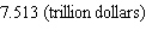 <strong>According to data obtained from the CBO, the total federal debt (in trillions of dollars) from 2001 through 2006 is given by where t is measured in years, with corresponding to 2001.What was the total federal debt in 2004? Round answer to three decimal places.</strong> A) B) C) D) E)