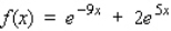Find the second derivative of the function.  