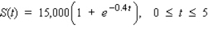 A women's clothing chain store, found that t days after the end of a sales promotion the volume of sales was given by dollars.Find to the nearest integer the rate of change of sales volume when t = 4.