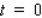 A study on worldwide oil use was prepared for a major oil company.The study predicted that the amount of oil used to fuel productivity in a certain country is given by where f (t) denotes the number of barrels per $1,000 of economic output and t is measured in decades ( corresponds to 1965).Compute and . Round the answer to the nearest hundredth.