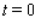 The price of a certain commodity in dollars per unit at time t (measured in weeks) is given by . What is the price of the commodity at ? $ /unit How fast is the price of the commodity changing at ? (increasing / decreasing) at the rate of $ /wk Find the equilibrium price of the commodity.(Hint: It's given by .Also, use the fact that .) $ /unit
