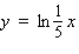 Sketch the graph of the equation.  