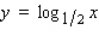 Sketch the graph of the equation.  