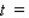 The height (in feet) of a certain kind of tree is approximated by where t is the age of the tree in years.Estimate the age of a 70-ft tree.Please round the answer to two decimal places. __________ years