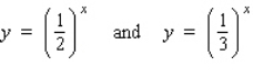 Sketch the graphs of the given functions on the same axes.