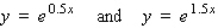 Sketch the graphs of the given functions on the same axes.