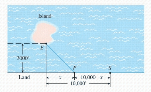 <strong>In the diagram, S represents the position of a power relay station located on a straight coast, and E shows the location of a marine biology experimental station on an island.A cable is to be laid connecting the relay station with the experimental station. If the cost of running the cable on land is $2.50/running foot and the cost of running the cable under water is $6.50/running foot, locate the point P that will result in a minimum cost (solve for x).</strong> A) ft B) ft C) ft D) ft E) ft