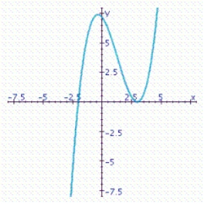 <strong>You are given the graph of some function f defined on the indicated interval.Find the absolute maximum and the absolute minimum of f, if they exist. </strong> A)Absolute maximum value: none; absolute minimum value: 0 B)Absolute maximum value: 7.4; absolute minimum value: none C)Absolute maximum value: none; absolute minimum value: none D)Absolute maximum value: 7.4; absolute minimum value: 0