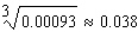 <strong>Use a differential to approximate the quantity to the nearest thousandth. </strong> A) B) C) D) E)