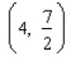 Find the slope m and an equation of the tangent line to the graph of the function f at the point .