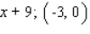 <strong>Let . Find the derivative of and the point on the graph of where the tangent line to the curve is horizontal.</strong> A) B) C) D)