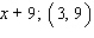 <strong>Let . Find the derivative of and the point on the graph of where the tangent line to the curve is horizontal.</strong> A) B) C) D)