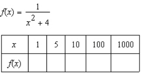 Complete the table by computing at the given values of x.Use these results to estimate (if it exists).