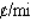 A study of driving costs of 1992 model subcompact (four-cylinder) cars found that the average cost (car payments, gas, insurance, upkeep, and depreciation), measured in cents/mile, is approximated by the function where x denotes the number of miles (in thousands) the car is driven in a year.What happens to the average cost as the number of miles driven increases without bound? Express your answer to the nearest tenth, if necessary. It approaches __________ .