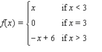 Select the correct graph of the function f and evaluate if it exists. Select the correct graph of the function.Answer A, B, C or D.__________ Evaluate the limit.If the limit does not exist, answer no solution.__________
