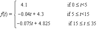 The ratio of working-age population to the elderly in the United States (including projections after 2000) is given by with t = 0 corresponding to the beginning of 1995.What will be the ratio at the beginning of 2005?