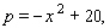 For the demand equation where x represents the quantity demanded in units of a thousand and p is the unit price in dollars, select the demand curve.