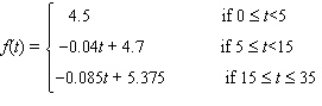 The ratio of working-age population to the elderly in the United States (including projections after 2000) is given by with t = 0 corresponding to the beginning of 1995. Round the answers to two decimal places, if necessary. What will be the ratio at the beginning of 2005? __________ At the beginning of 2020? __________