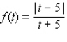 Determine whether the point (- 6, - 12) lies on the graph of the function