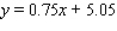<strong>Metro Department Store's annual sales (in millions of dollars) during the past 5 yr were Derive an equation of the line L through the points corresponding to the first and fifth years.</strong> A) B) C) D) E)