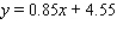 <strong>Metro Department Store's annual sales (in millions of dollars) during the past 5 yr were Derive an equation of the line L through the points corresponding to the first and fifth years.</strong> A) B) C) D) E)